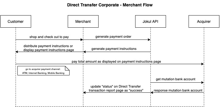 Direct Transfer Corporate - Merchant Flow